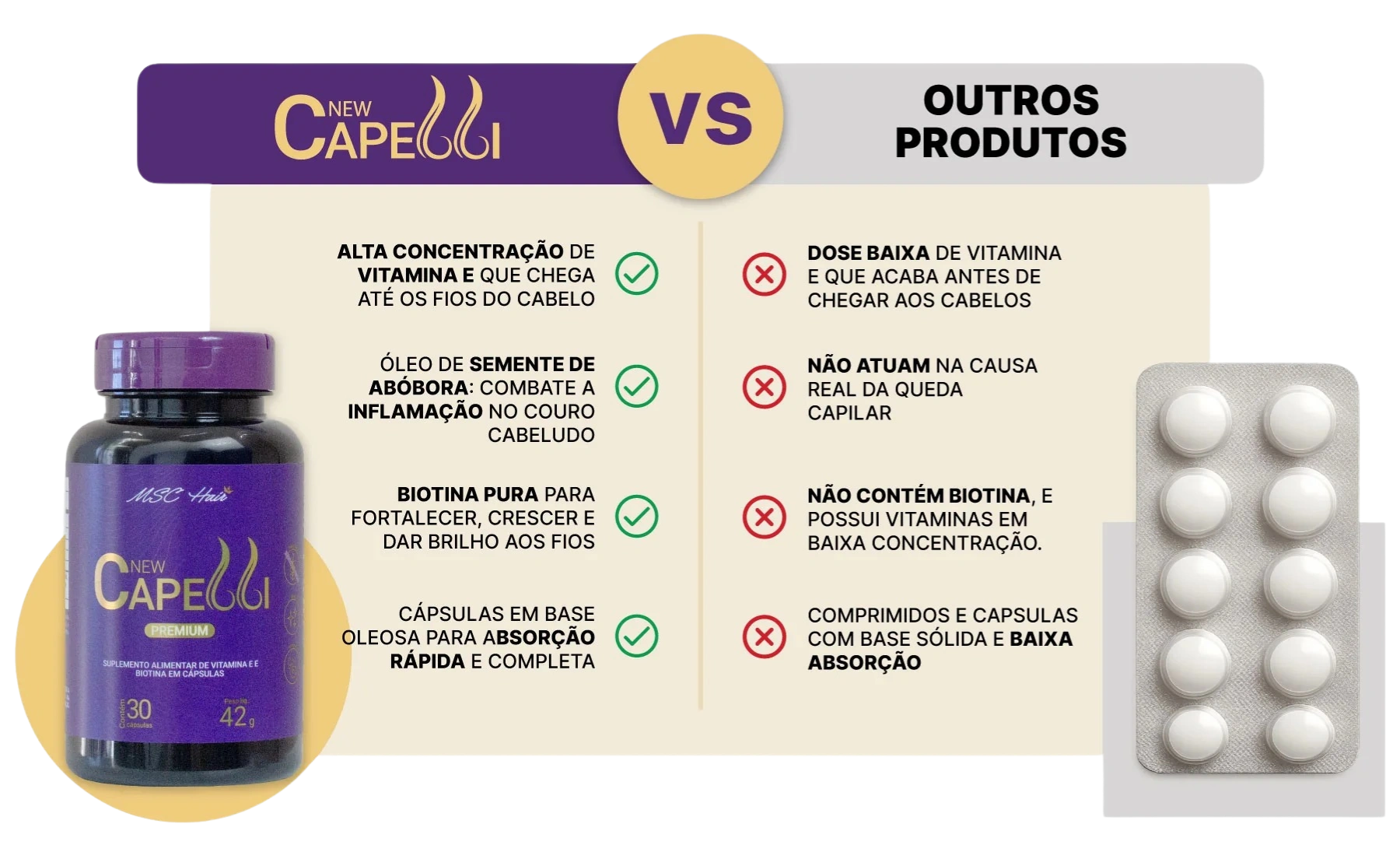 Comparativo New Capelli vs outras soluções