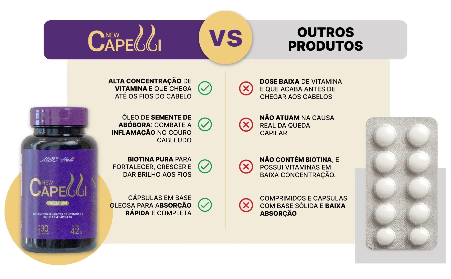 Comparativo New Capelli vs outras soluções